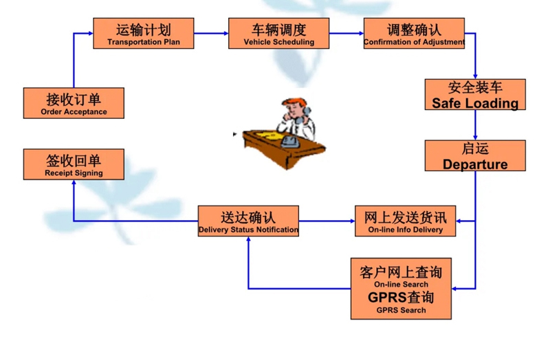 苏州到九寨沟搬家公司-苏州到九寨沟长途搬家公司